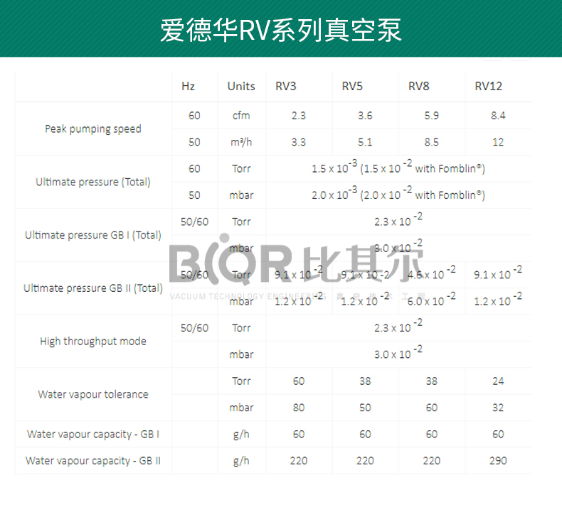 RV8真空泵-詳情_(kāi)08.jpg